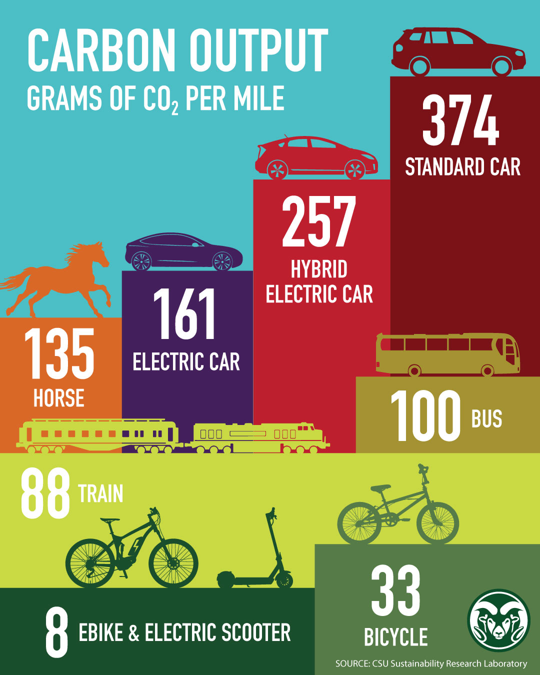 Sustainable Rail: The Benefits Of Wind-Powered Trains Sustainable Rail: The Benefits Of Wind-Powered Trains