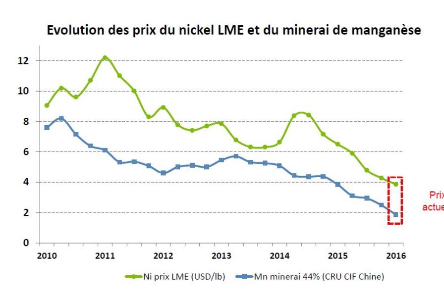 Sustainable Steel: Eramet's EraLow And The Future Of Manganese Alloys Sustainable Steel: Eramet's EraLow And The Future Of Manganese Alloys