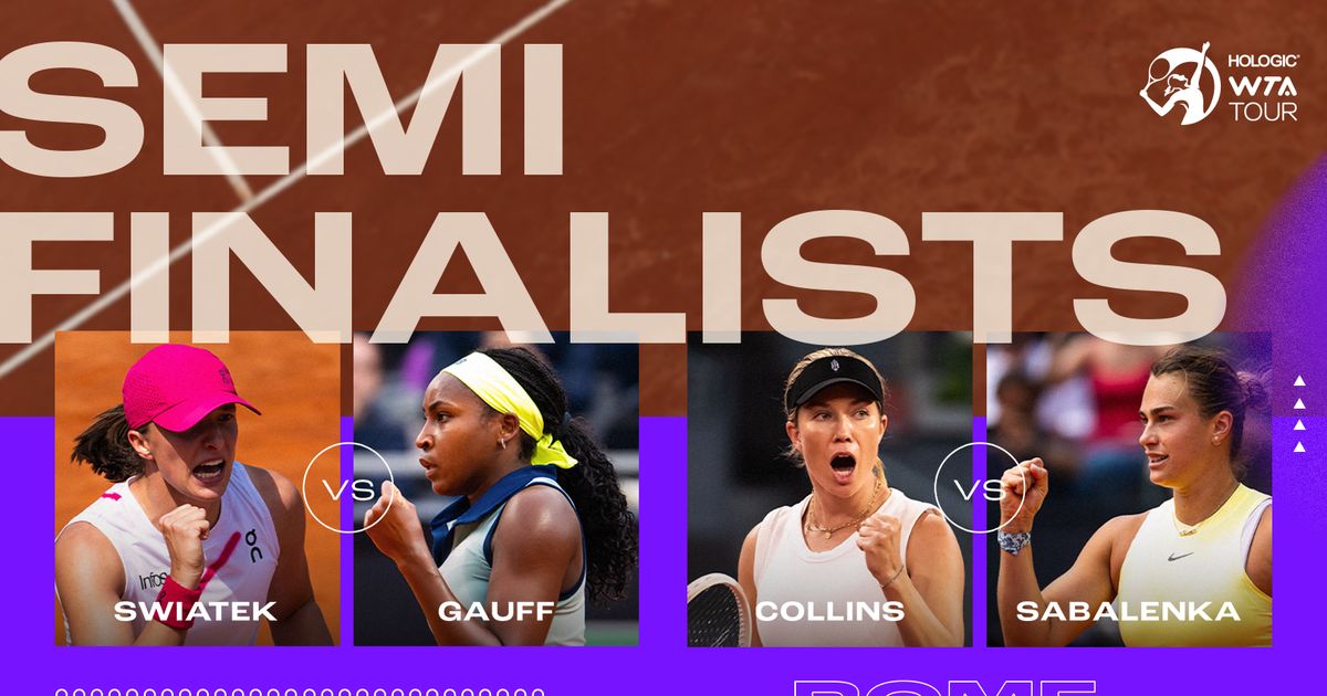 Swiatek Out Of World No. 2 Spot After Collins Loss In Rome Swiatek Out Of World No. 2 Spot After Collins Loss In Rome