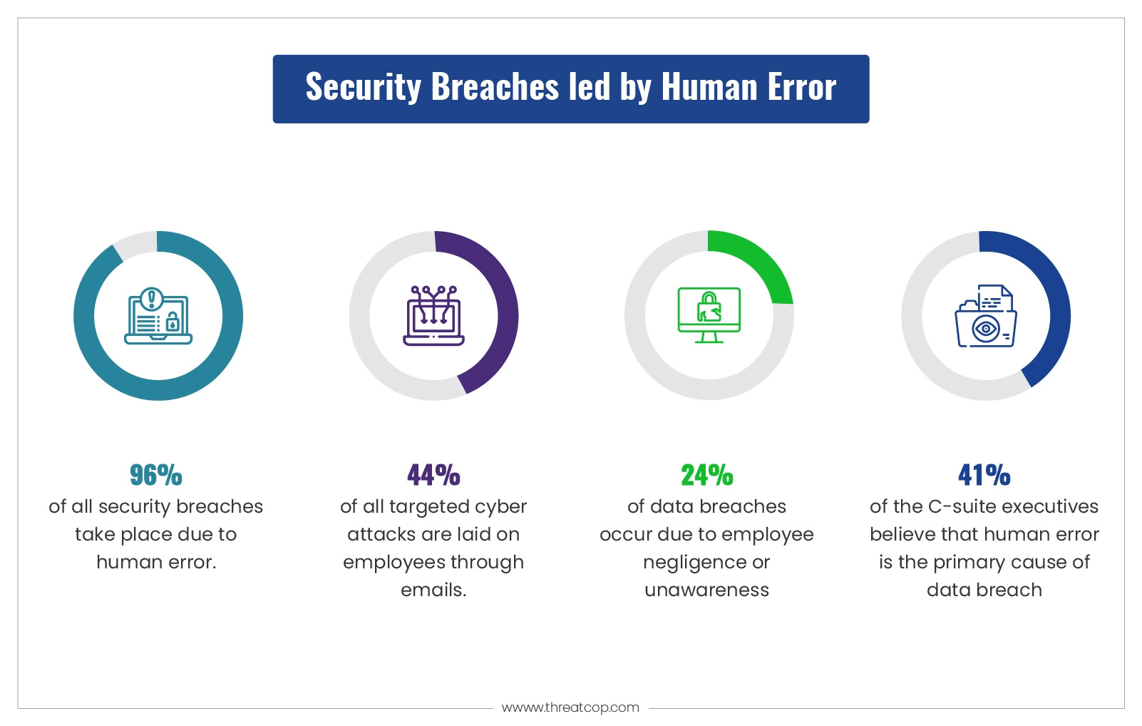 T-Mobile Data Breaches Result In $16 Million Penalty: A Three-Year Timeline T-Mobile Data Breaches Result In $16 Million Penalty: A Three-Year Timeline