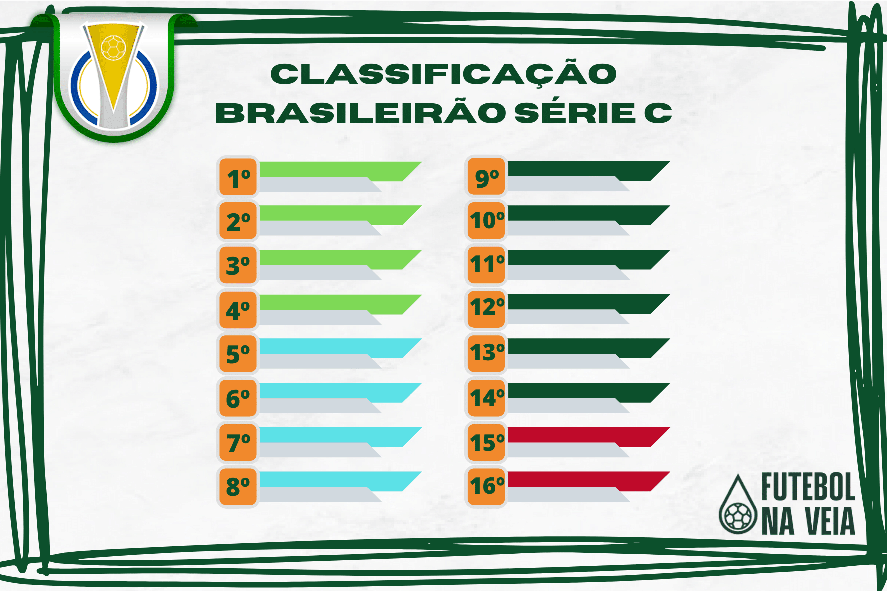 Tabela Do Brasileirão Série A: CBF Publica Calendário Completo Tabela Do Brasileirão Série A: CBF Publica Calendário Completo
