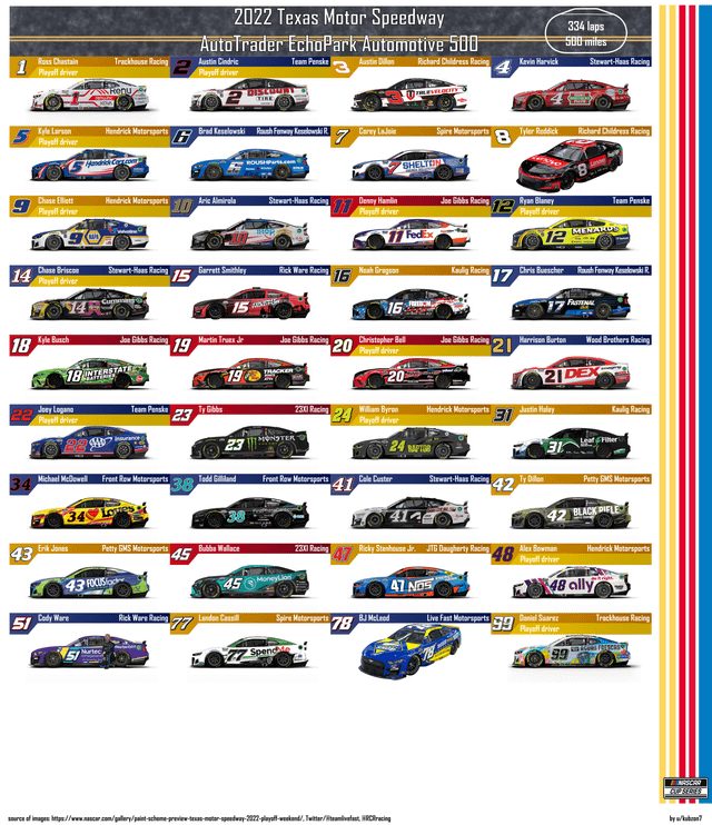 Talladega Superspeedway 2025: Your Guide To NASCAR Jack Link 500 Props Talladega Superspeedway 2025: Your Guide To NASCAR Jack Link 500 Props