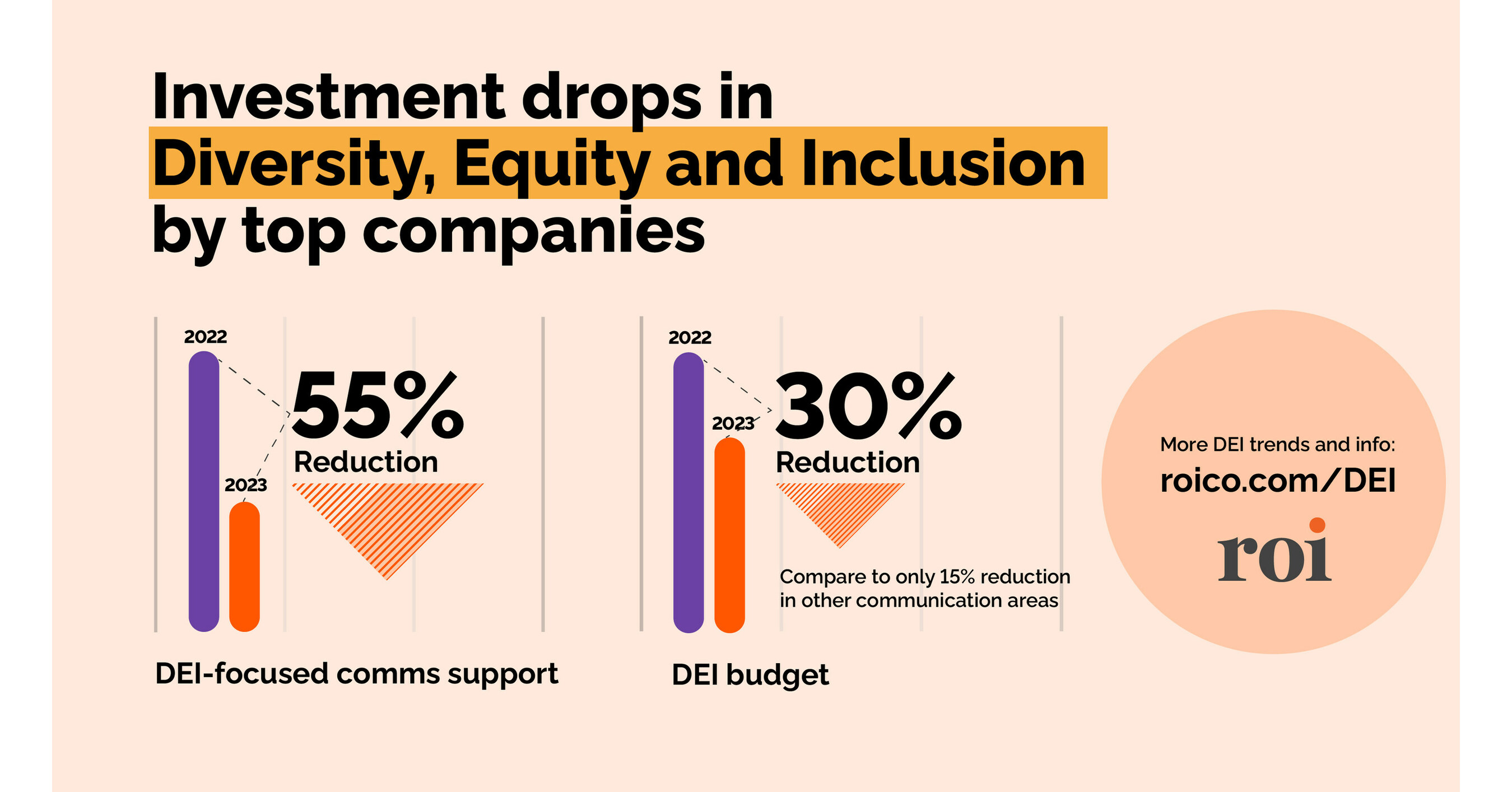 Target's DEI Initiatives: A Re-evaluation Of Its Commitment Target's DEI Initiatives: A Re-evaluation Of Its Commitment