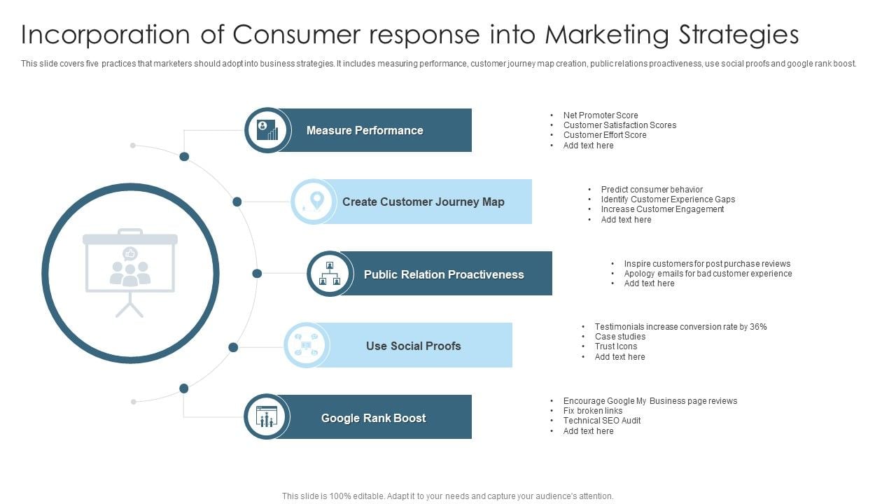 Target's DEI Policy Change: An Examination Of The Negative Consumer Response Target's DEI Policy Change: An Examination Of The Negative Consumer Response