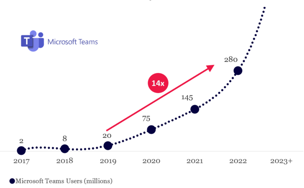 Tariff Turmoil? Why Microsoft Stands Out In The Software Sector Tariff Turmoil? Why Microsoft Stands Out In The Software Sector