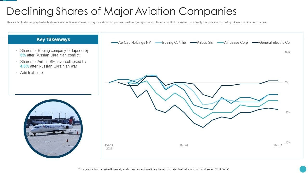 Tariff Wars Top Threat To Ryanair's Growth; Company Announces Share Buyback Program Tariff Wars Top Threat To Ryanair's Growth; Company Announces Share Buyback Program