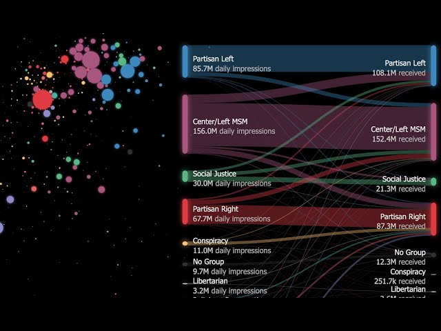 Tech Companies And Mass Violence: The Problem Of Algorithmic Radicalization Tech Companies And Mass Violence: The Problem Of Algorithmic Radicalization