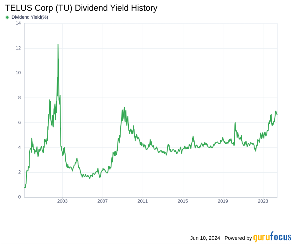 Telus Reports Higher Q1 Profit, Increases Quarterly Dividend Telus Reports Higher Q1 Profit, Increases Quarterly Dividend