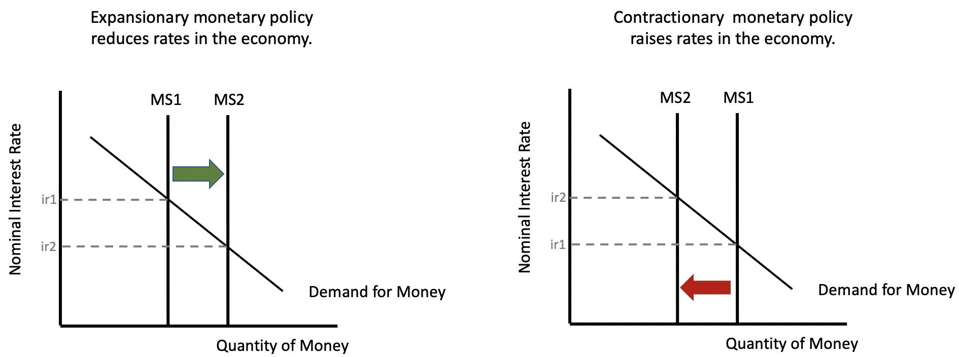 Thailand's Deflationary Trend: Expected Impact On Interest Rates Thailand's Deflationary Trend: Expected Impact On Interest Rates