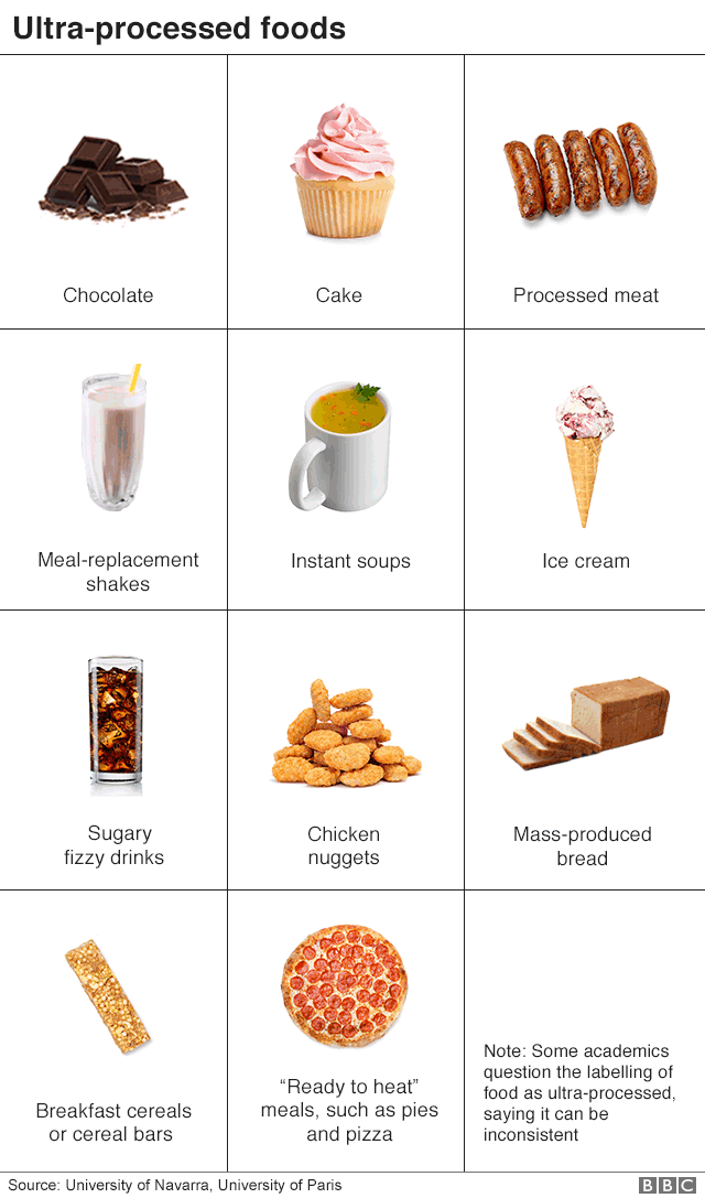 The #1 Food Linked To Early Death: A Doctor's Perspective The #1 Food Linked To Early Death: A Doctor's Perspective