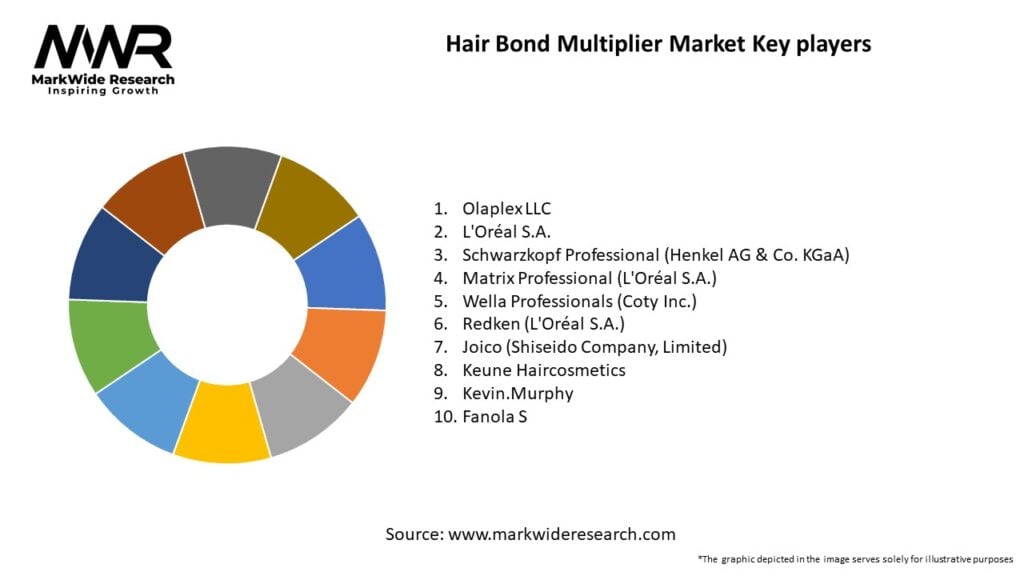 The 10x Bitcoin Multiplier: Market Analysis And Predictions The 10x Bitcoin Multiplier: Market Analysis And Predictions