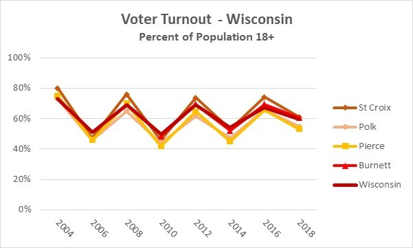 The 2024 Election And Beyond: Lessons From Florida And Wisconsin Voter Turnout The 2024 Election And Beyond: Lessons From Florida And Wisconsin Voter Turnout