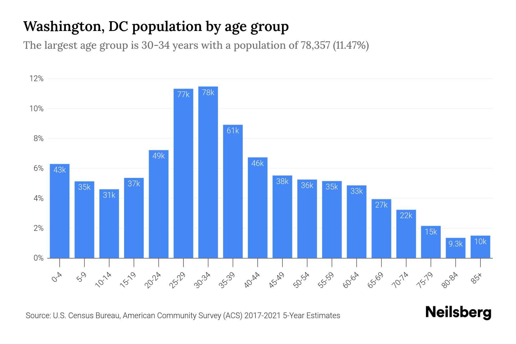 The 500 Most Powerful Individuals In Washington DC For 2025 The 500 Most Powerful Individuals In Washington DC For 2025