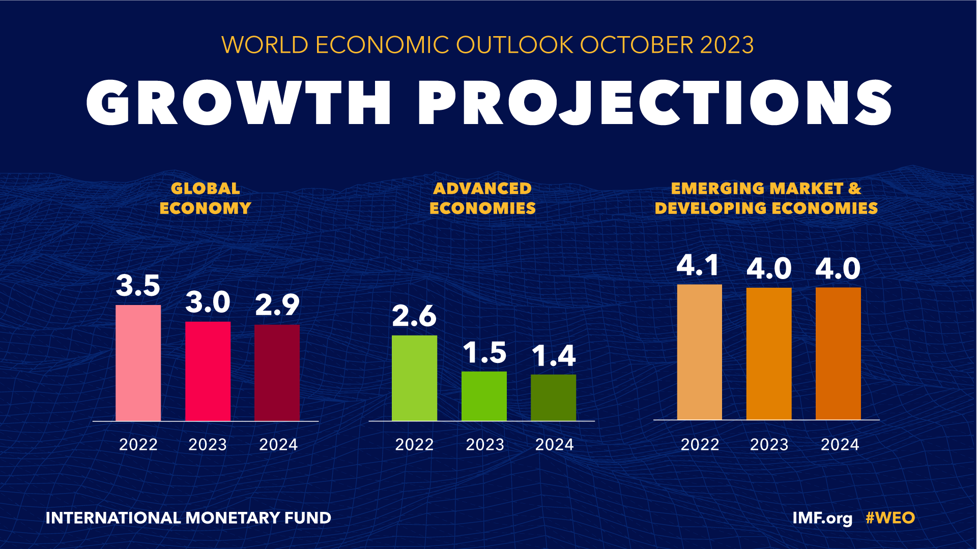 The April Outlook: Key Updates And Changes The April Outlook: Key Updates And Changes