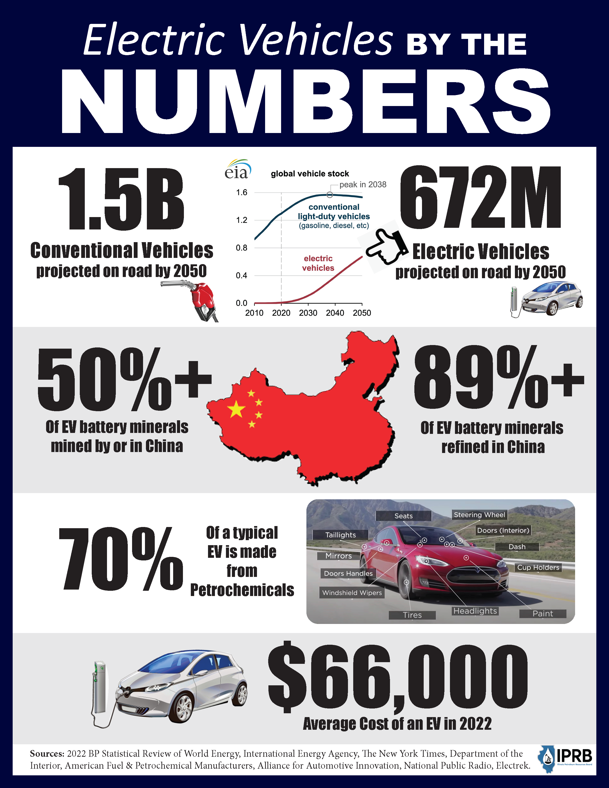 The Auto Industry's Resistance To Electric Vehicle Mandates Grows The Auto Industry's Resistance To Electric Vehicle Mandates Grows