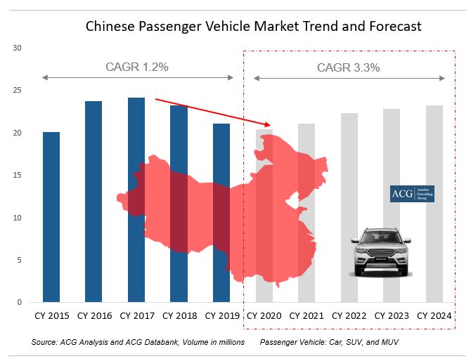 The Automotive Industry In China: BMW, Porsche, And The Path Forward The Automotive Industry In China: BMW, Porsche, And The Path Forward