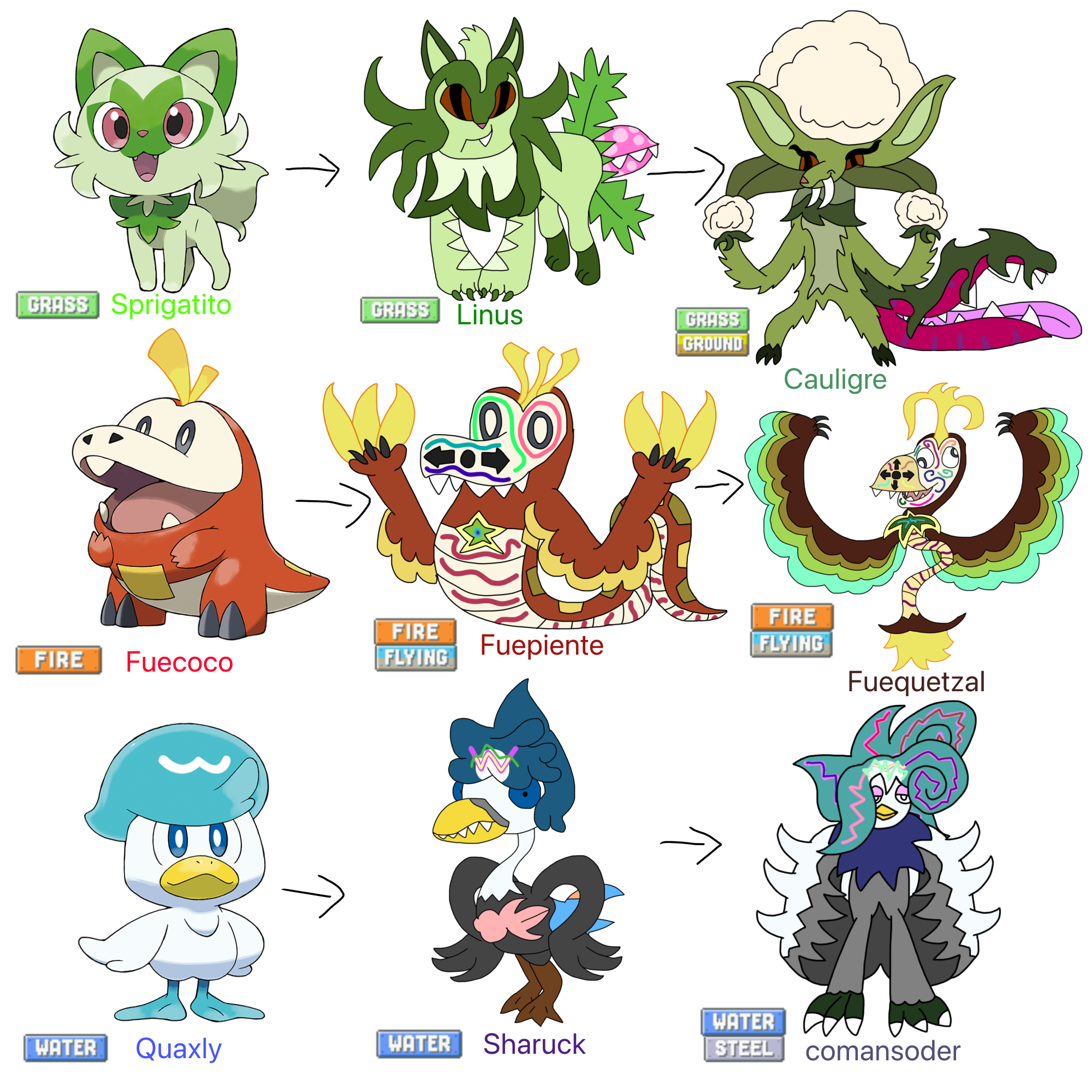 The Best Starter Pokémon From Each Generation: A Comprehensive Guide The Best Starter Pokémon From Each Generation: A Comprehensive Guide