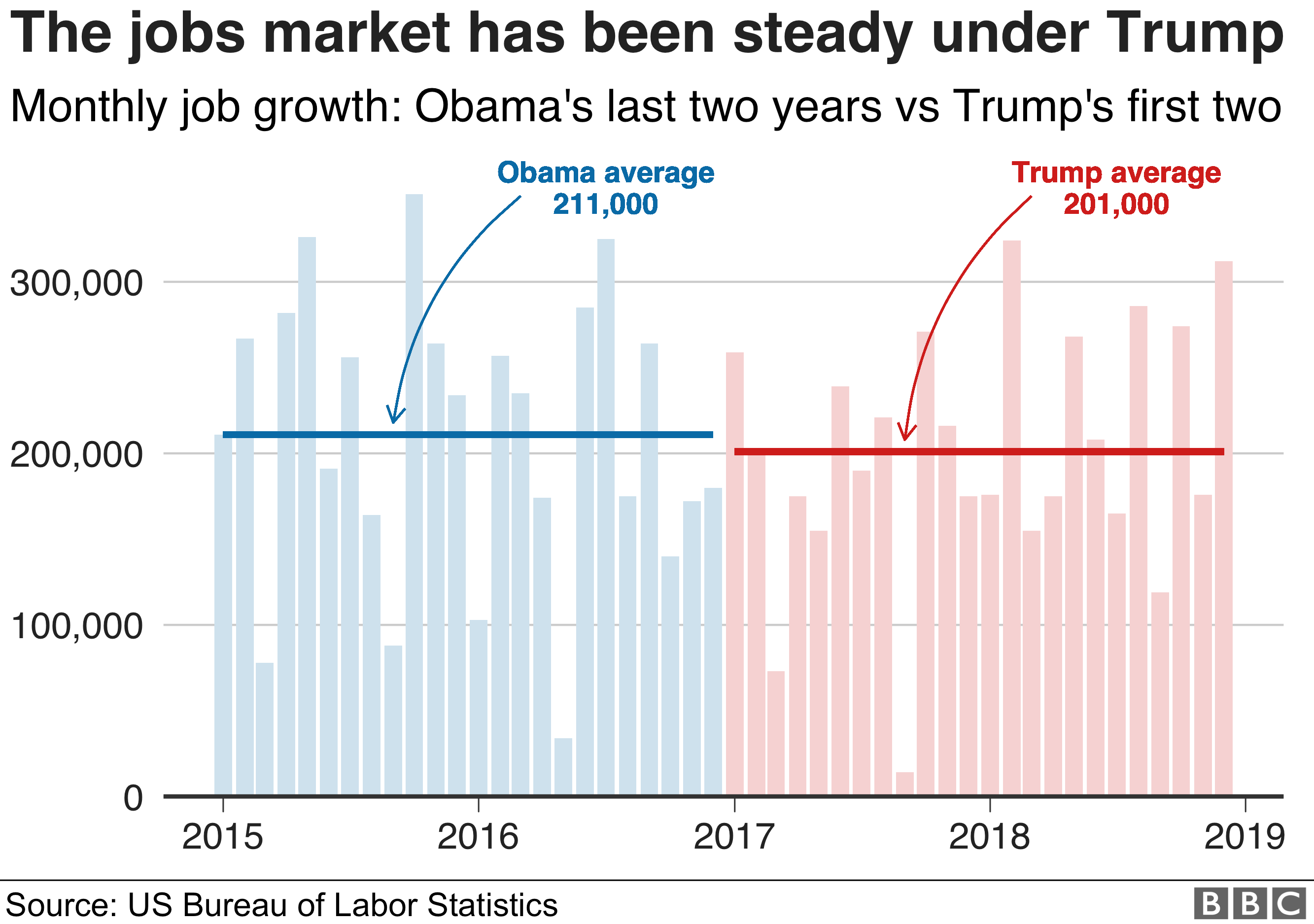 The Biden Presidency And Economic Performance: A Detailed Analysis The Biden Presidency And Economic Performance: A Detailed Analysis