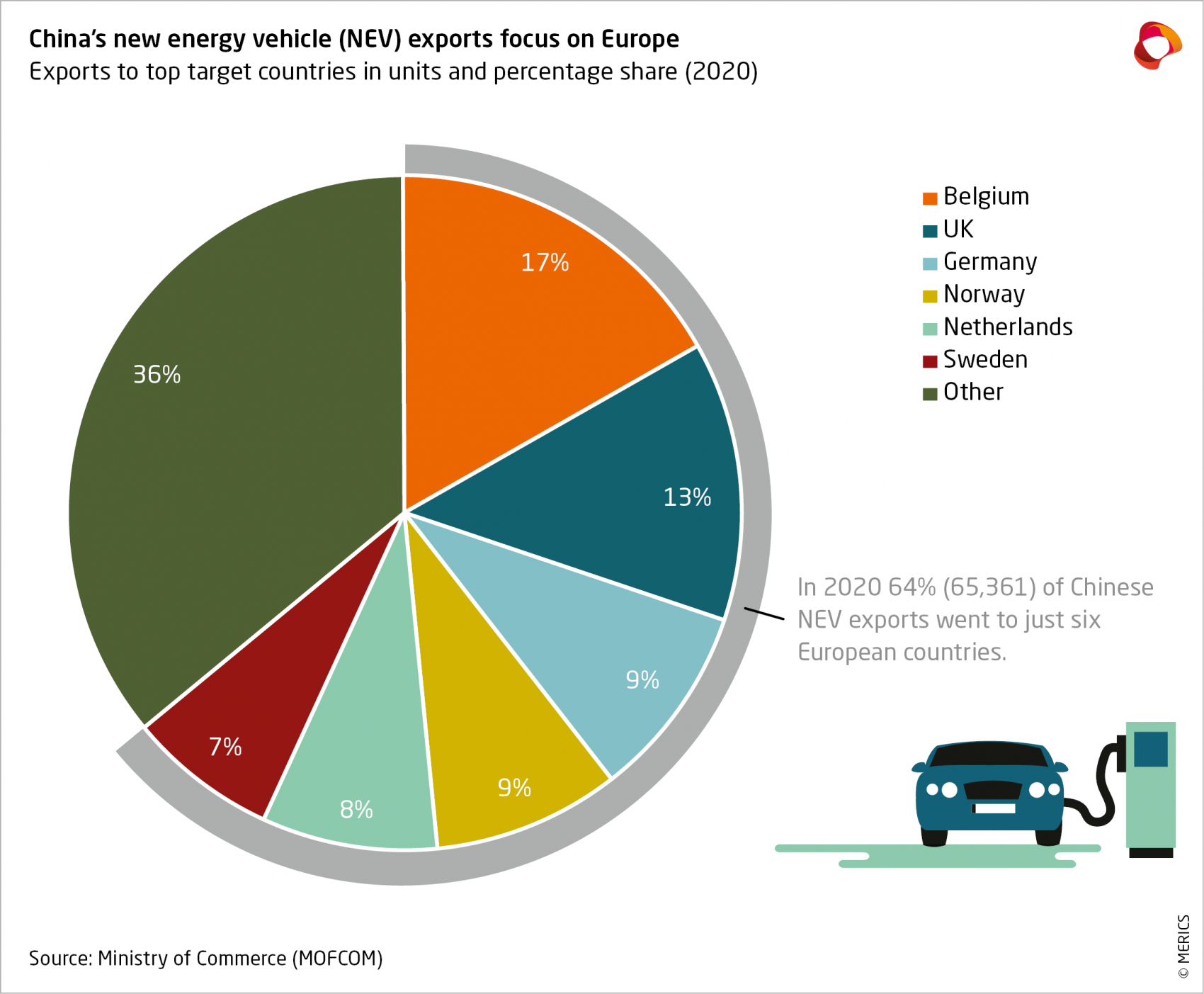 The China Factor: Analyzing The Automotive Market Challenges For Brands Like BMW And Porsche The China Factor: Analyzing The Automotive Market Challenges For Brands Like BMW And Porsche