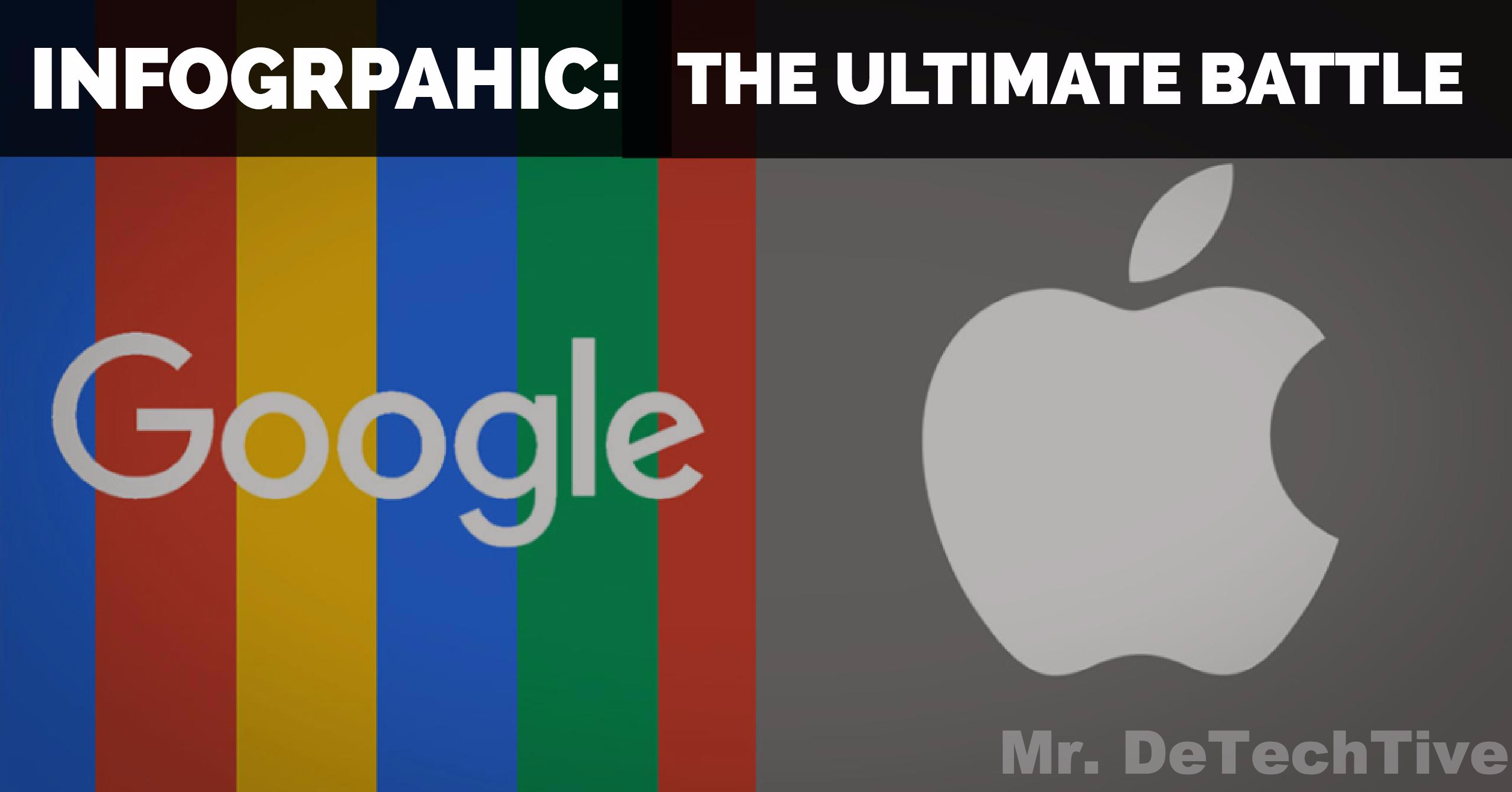 The Complex Interplay Between Apple And Google's Success The Complex Interplay Between Apple And Google's Success