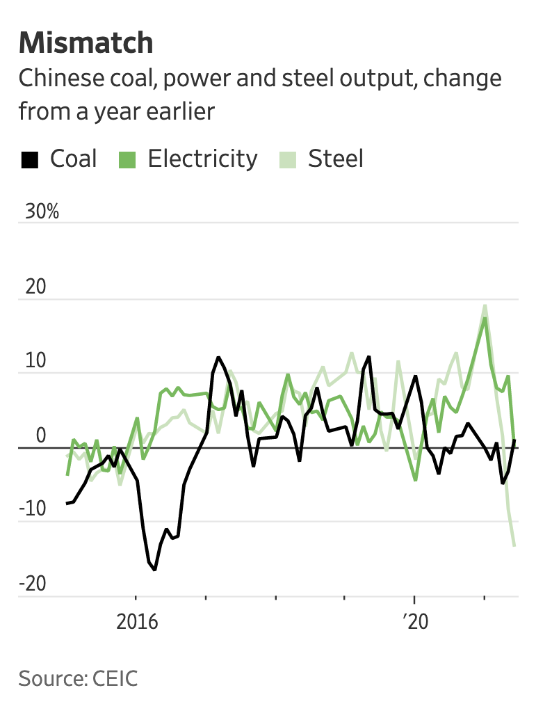 The Connection Between China's Steel Output And Falling Iron Ore Prices The Connection Between China's Steel Output And Falling Iron Ore Prices