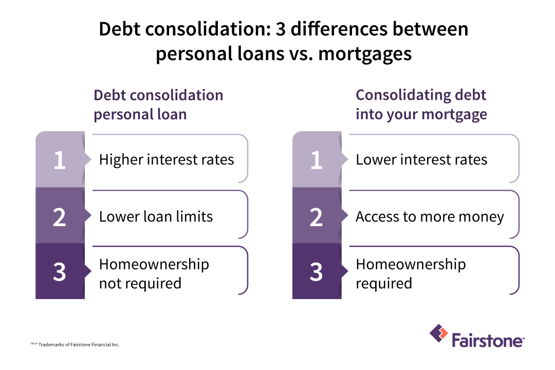 The Connection Between High Federal Debt And Mortgage Lending