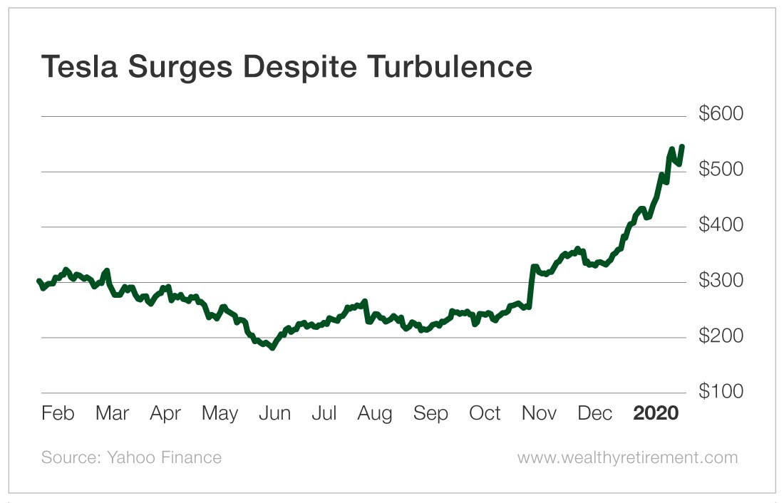 The Correlation Between Elon Musk's Temper And Tesla's Stock The Correlation Between Elon Musk's Temper And Tesla's Stock
