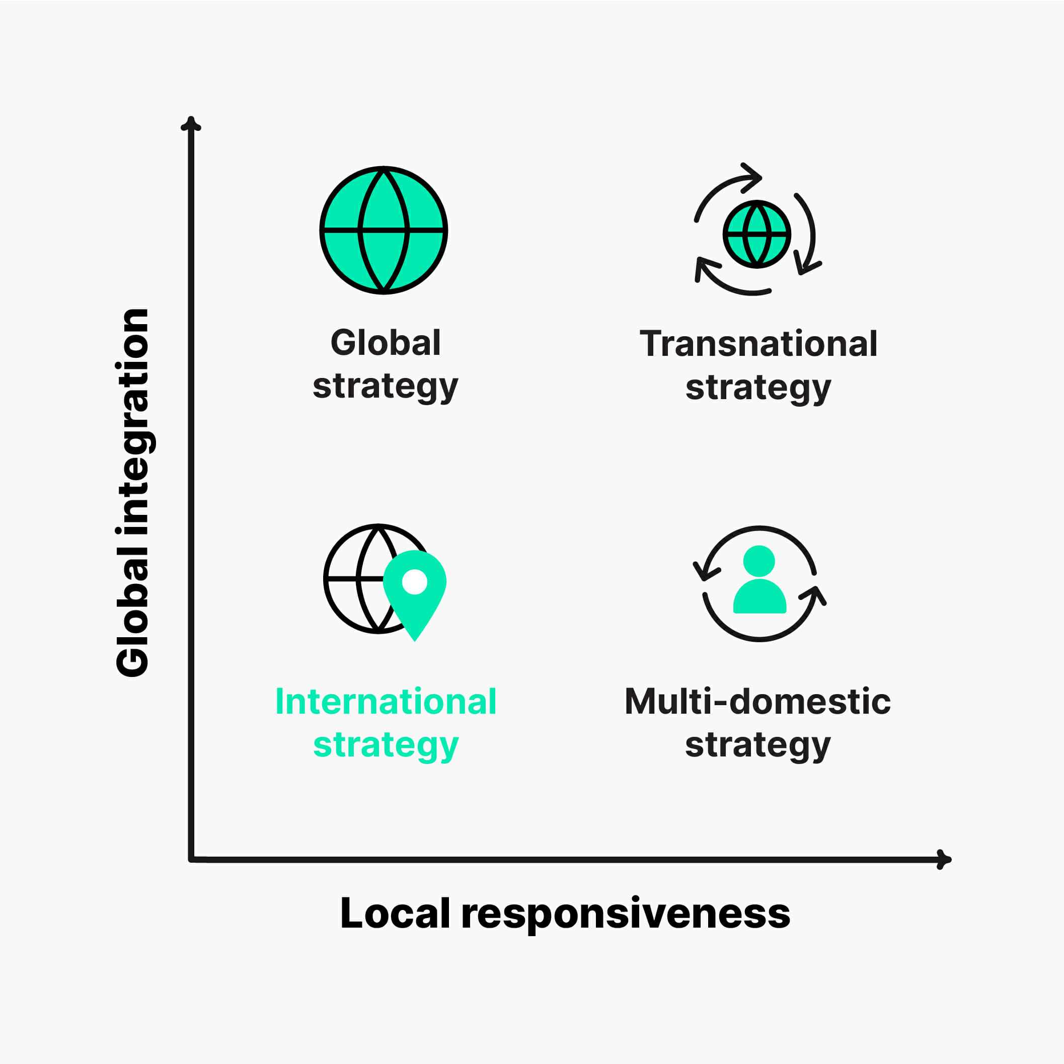The Country's Top Emerging Business Hubs: A Geographic Analysis The Country's Top Emerging Business Hubs: A Geographic Analysis