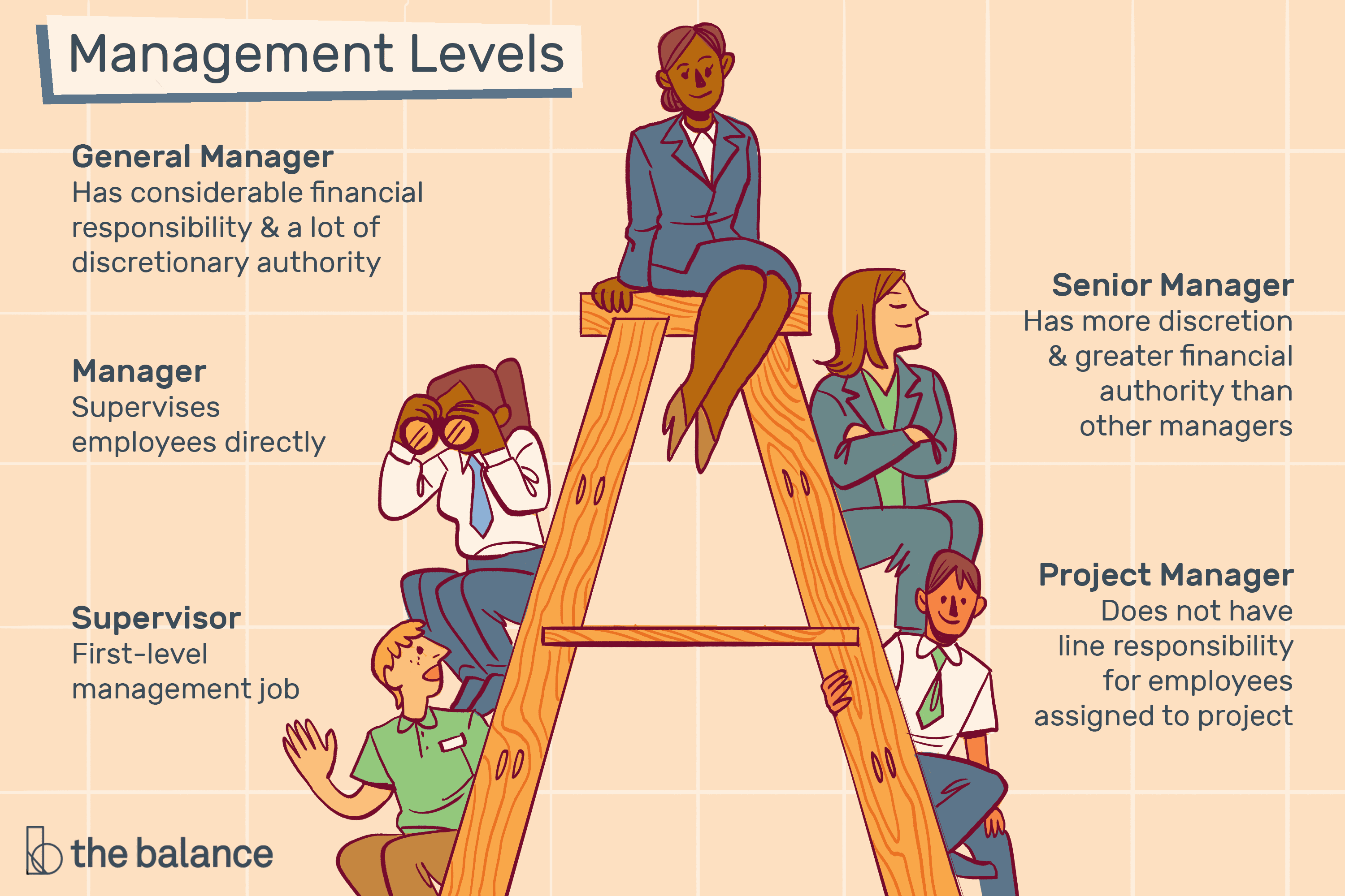 The Crucial Role Of Middle Managers: Benefits For Companies And Employees The Crucial Role Of Middle Managers: Benefits For Companies And Employees