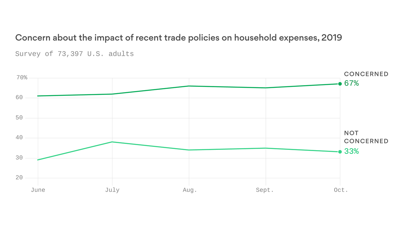 The Economic Consequences Of A U.S.-China Tariff Rollback The Economic Consequences Of A U.S.-China Tariff Rollback