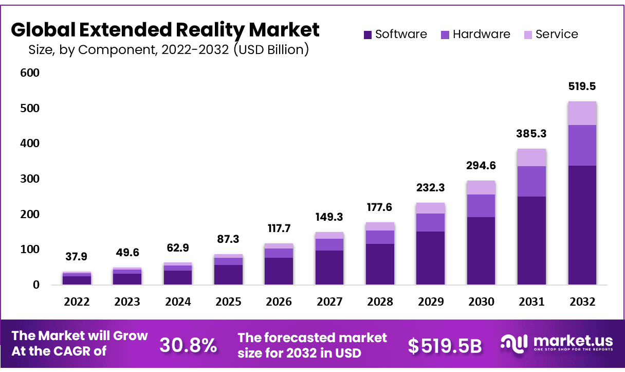The Emerging XR Market: AI-Powered Platforms And Future Competition The Emerging XR Market: AI-Powered Platforms And Future Competition