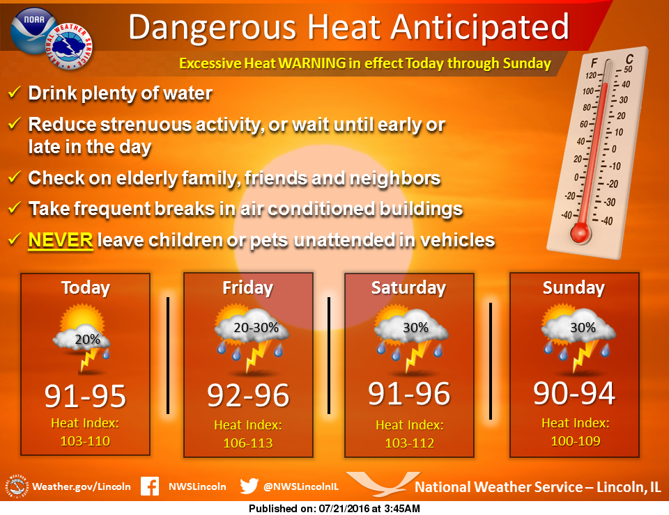 The End Of Excessive Heat Warnings? Here's Why The End Of Excessive Heat Warnings? Here's Why