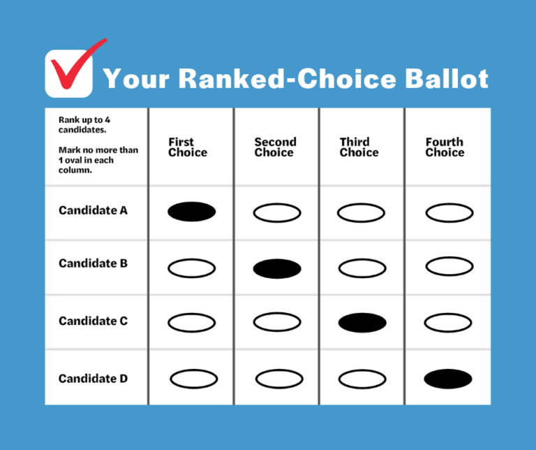 The Eurovision Song Contest: How Does The Voting Actually Work? The Eurovision Song Contest: How Does The Voting Actually Work?