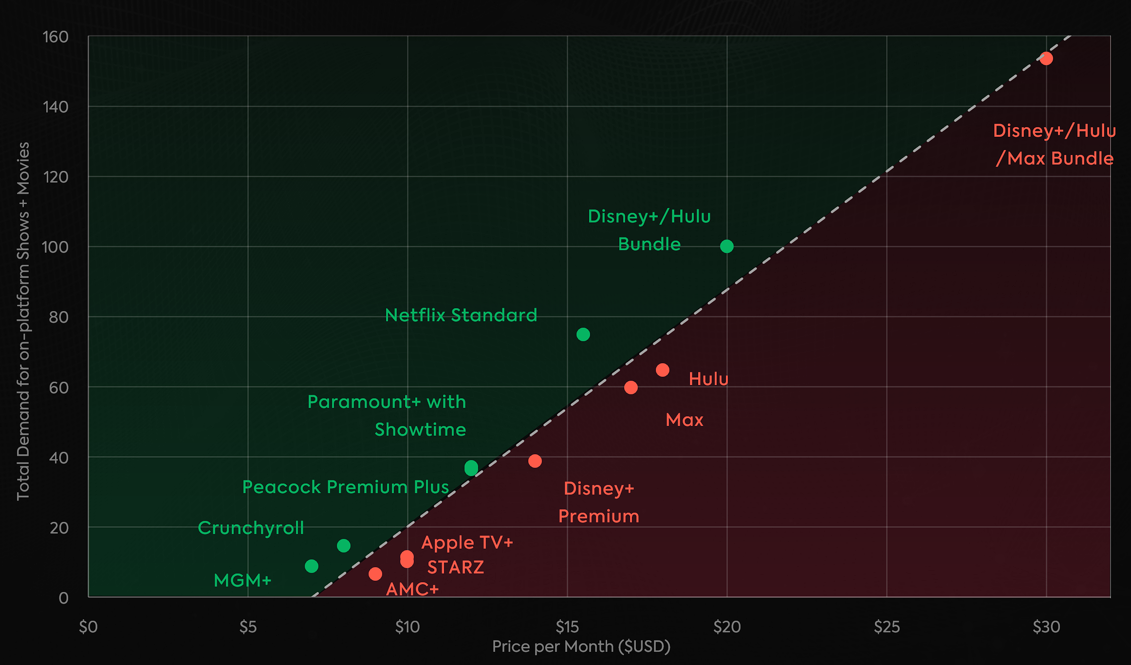The Evolving Economics Of Streaming: Impacts On Creators And Consumers The Evolving Economics Of Streaming: Impacts On Creators And Consumers