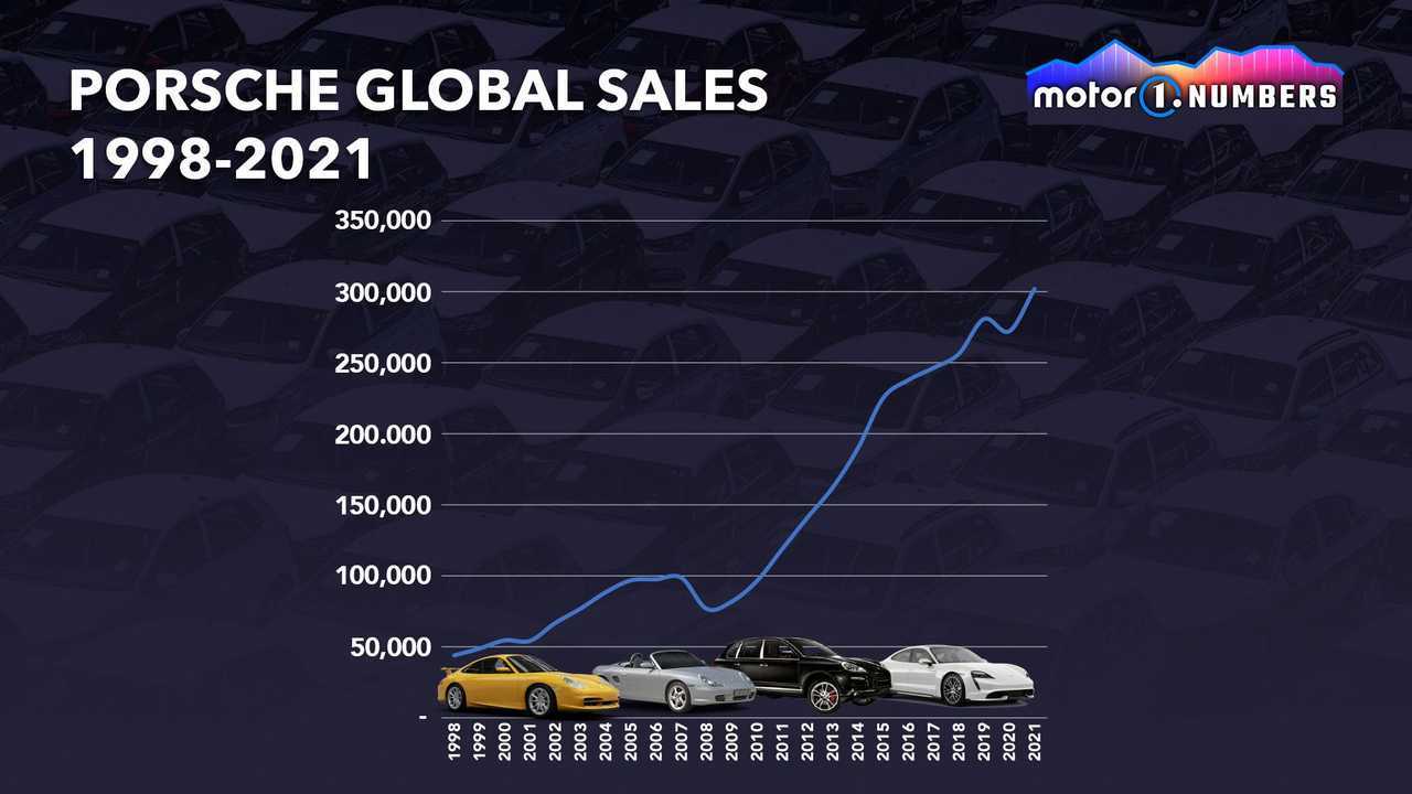 The Evolving Landscape: How China Is Reshaping The Automotive Market For BMW, Porsche, And Competitors The Evolving Landscape: How China Is Reshaping The Automotive Market For BMW, Porsche, And Competitors