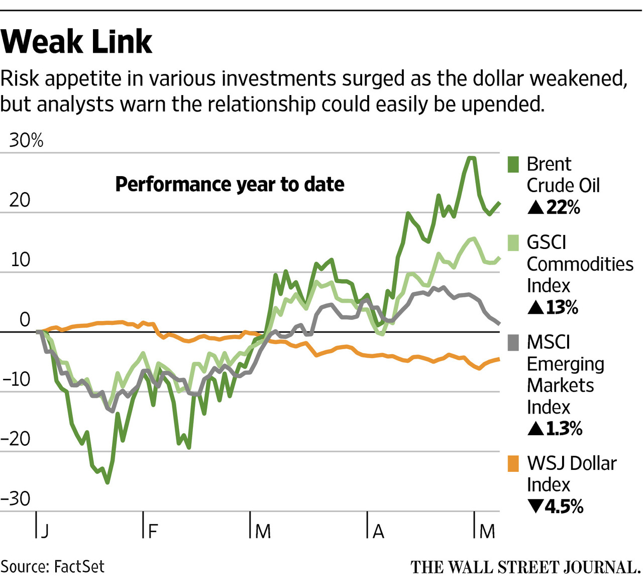 The Falling Dollar And Its Disruptive Influence On Asian Markets The Falling Dollar And Its Disruptive Influence On Asian Markets