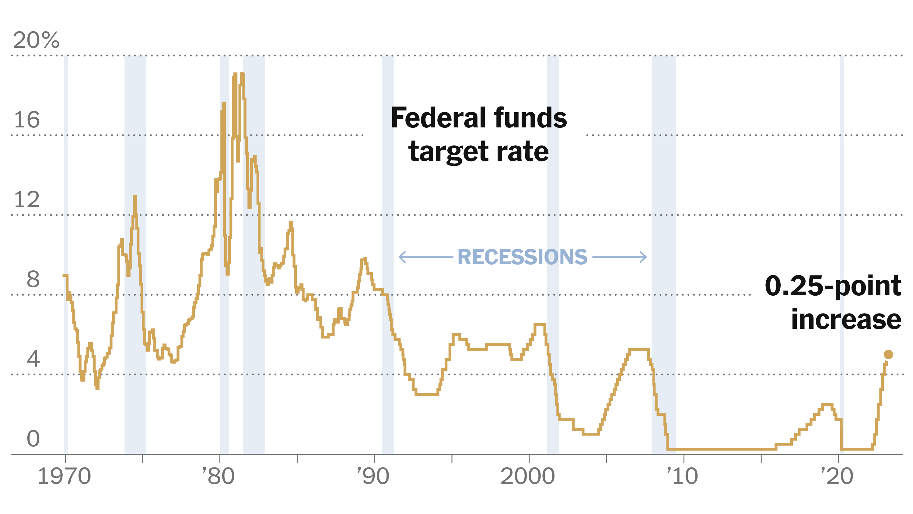 The Federal Reserve And Interest Rates: Why No Cuts Yet? The Federal Reserve And Interest Rates: Why No Cuts Yet?