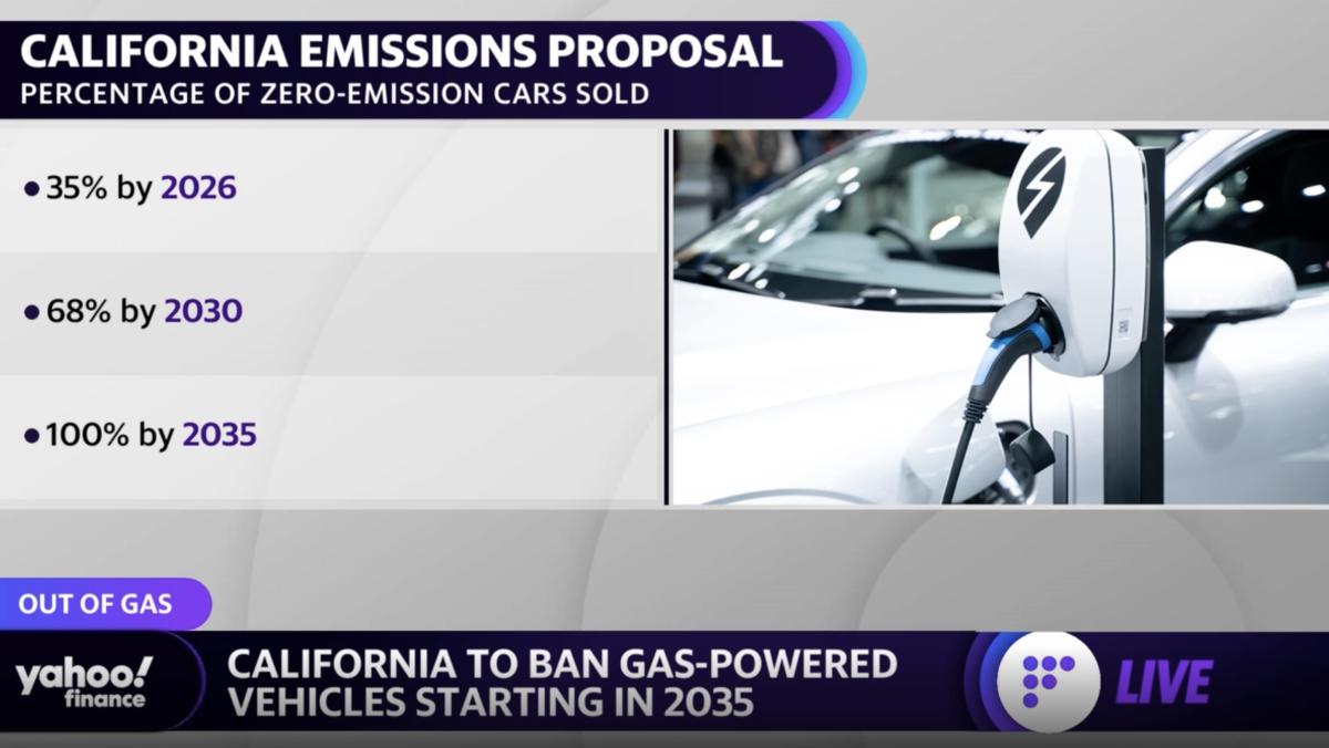 The Fight Over California's EV Mandate: Auto Industry Resistance And Implications The Fight Over California's EV Mandate: Auto Industry Resistance And Implications