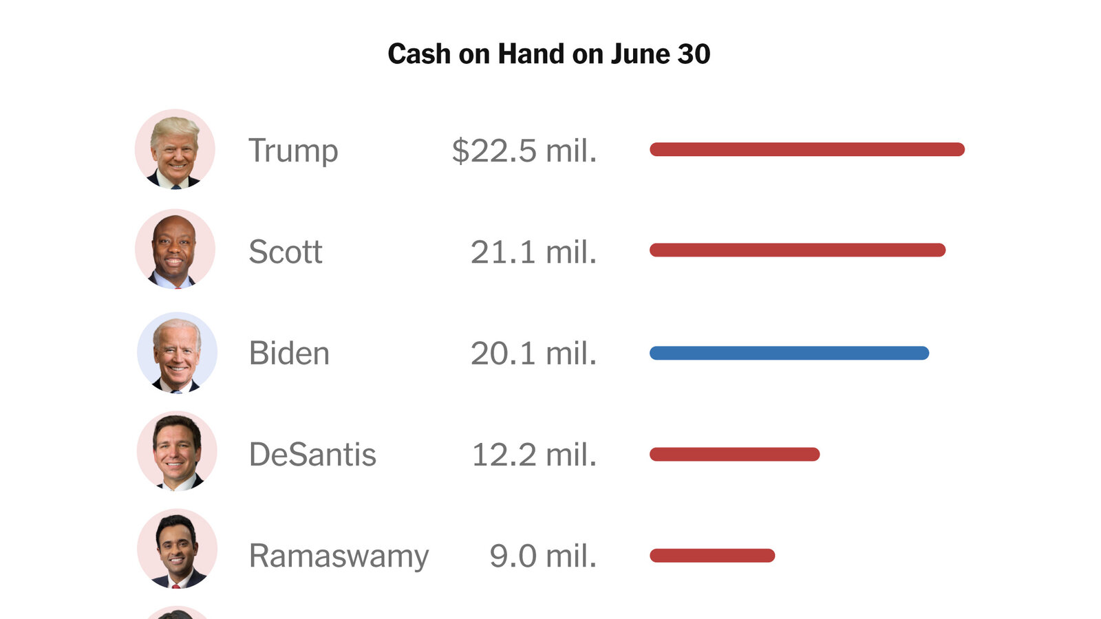 The Future Of Harvard Funding: Trump's Trade School Focus The Future Of Harvard Funding: Trump's Trade School Focus