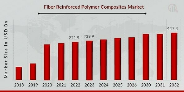 The Future Of Natural Fiber Composites: A Market Forecast To 2029 The Future Of Natural Fiber Composites: A Market Forecast To 2029