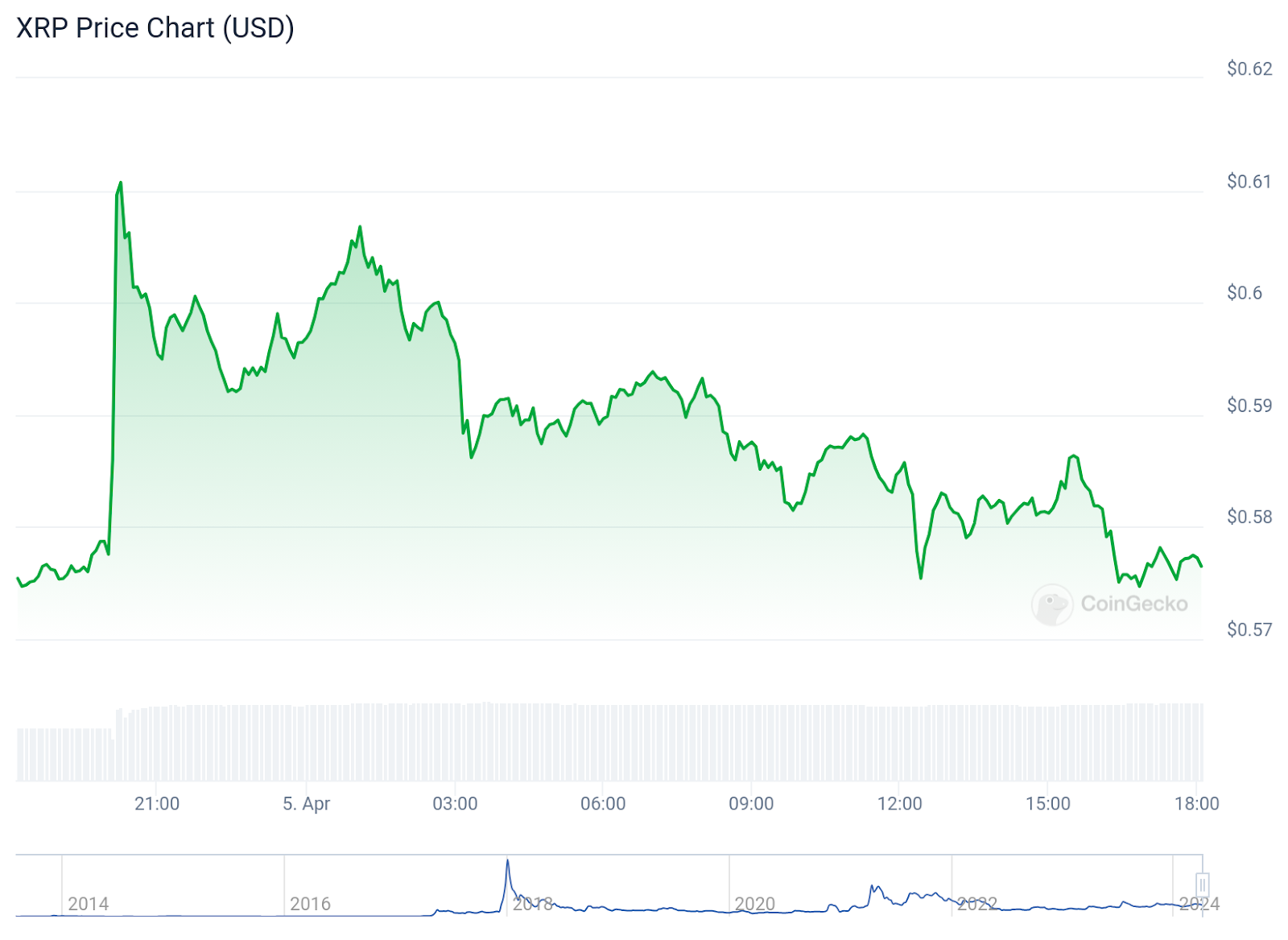The Future Of XRP: Predictions And Analysis The Future Of XRP: Predictions And Analysis