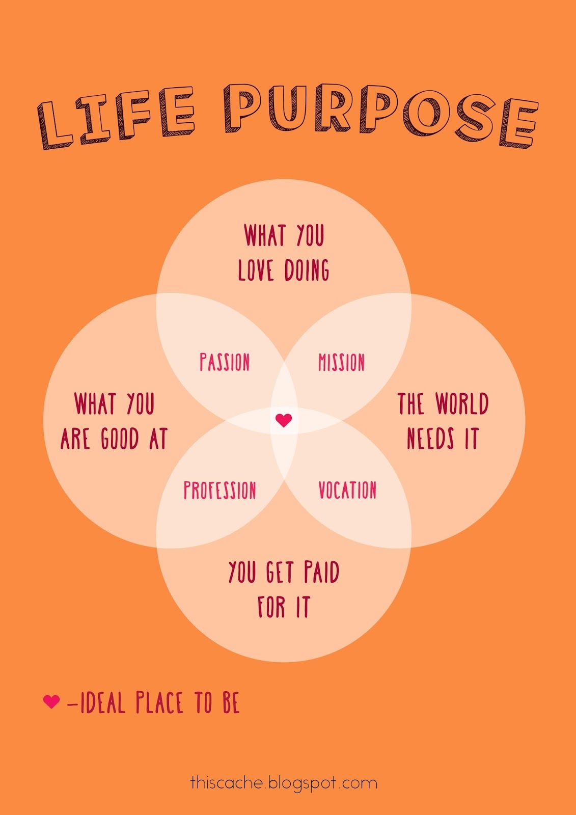 The Good Life: Finding Purpose And Meaning In Your Everyday The Good Life: Finding Purpose And Meaning In Your Everyday