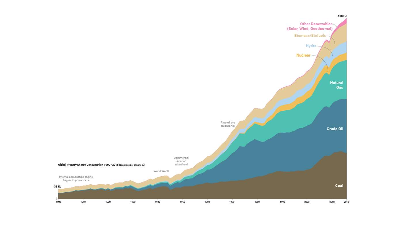 The Great Decoupling And Its Effects On Technological Advancement The Great Decoupling And Its Effects On Technological Advancement