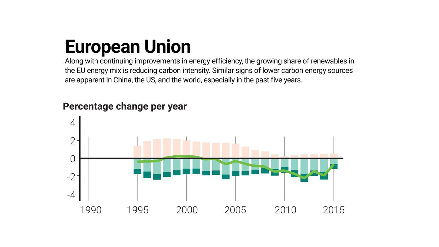 The Great Decoupling And The Future Of Globalization The Great Decoupling And The Future Of Globalization