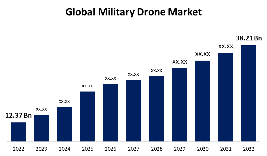 The Growing Global Military Budget: Europe's Reaction To Russian Aggression The Growing Global Military Budget: Europe's Reaction To Russian Aggression