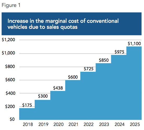 The Growing Resistance: Car Dealers Challenge Electric Vehicle Quotas The Growing Resistance: Car Dealers Challenge Electric Vehicle Quotas