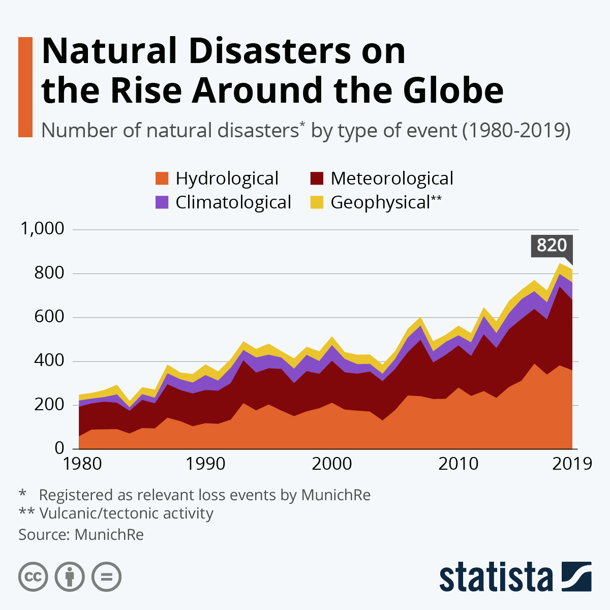 The Growing Trend Of Betting On Natural Disasters: LA Wildfires As A Case Study The Growing Trend Of Betting On Natural Disasters: LA Wildfires As A Case Study