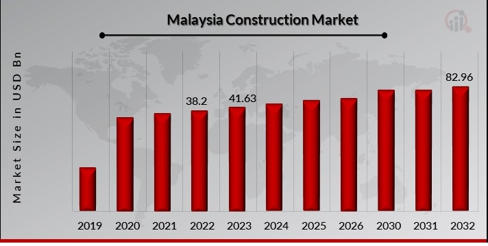 The Housing Permit Dip: Understanding The Construction Market Trends The Housing Permit Dip: Understanding The Construction Market Trends