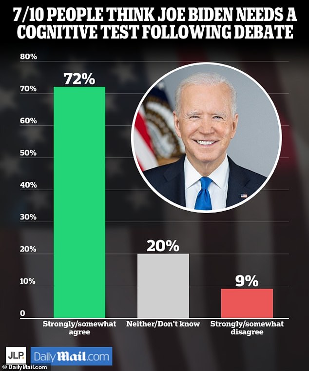 The Hunter Biden Audio Recordings: A Look At President Biden's Cognitive Health The Hunter Biden Audio Recordings: A Look At President Biden's Cognitive Health