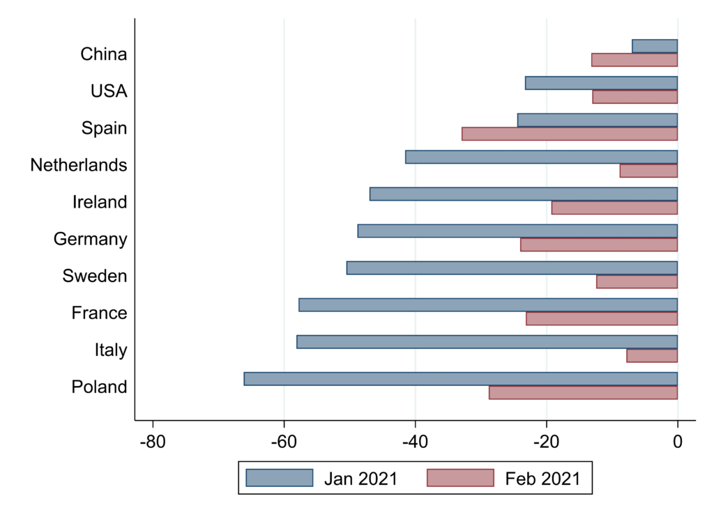 The Impact Of Brexit On UK Luxury Exports To The European Union The Impact Of Brexit On UK Luxury Exports To The European Union